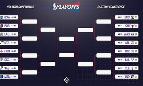 nba总决赛场均数据_NBA总决赛场均得分纪录