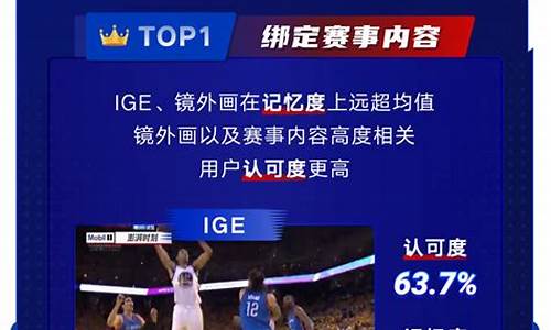 腾讯nba观赛券怎么得_腾讯nba观赛券一个月没用完