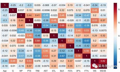 nba历史排行榜最新排名_nba历史榜最新排名