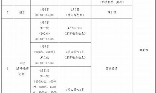 田径体育学院单招2023拟录取多少人_田径体育学院单招2023拟录取