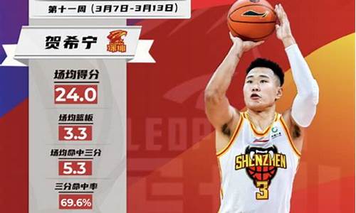 cba排行榜最新排名前十_cba 排名表