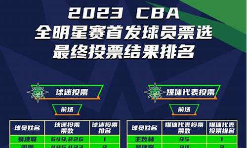 2023cba积分榜最新排名_2020-2021cba最新积分榜