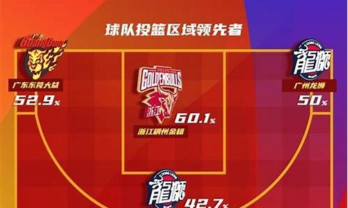 2019nba季后赛对阵表_cba季后赛对阵表