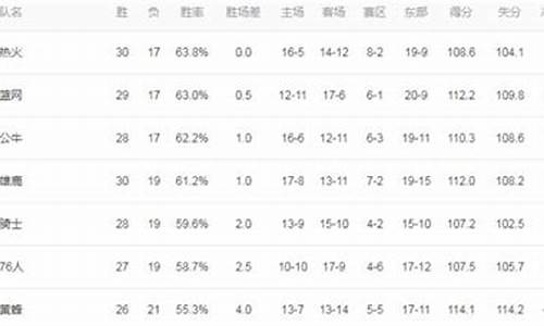 2014年nba战绩_2014年nba的比赛