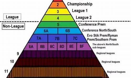 英格兰足球赛事级别有哪些_英格兰足球赛事级别有哪些