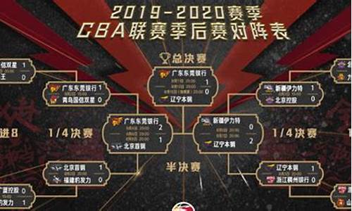 2020cba季后赛程表_2020cba季后赛赛赛程