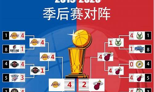 20192020nba季后赛对阵图_20192020nba