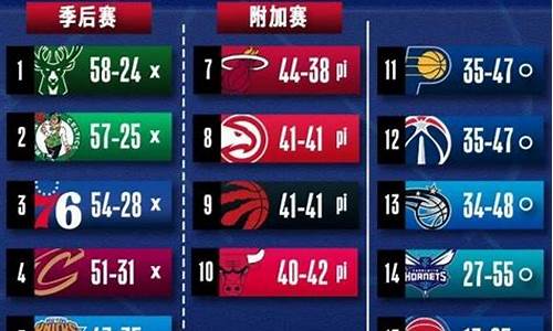 NBA季后赛对阵出炉_nba季后赛对阵