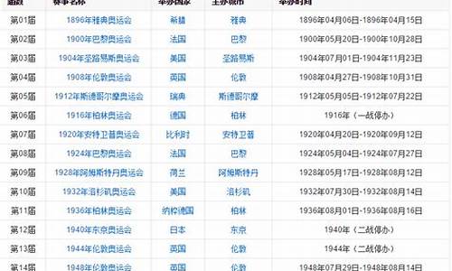 历届奥运会一览表_历届奥运会一览表最新