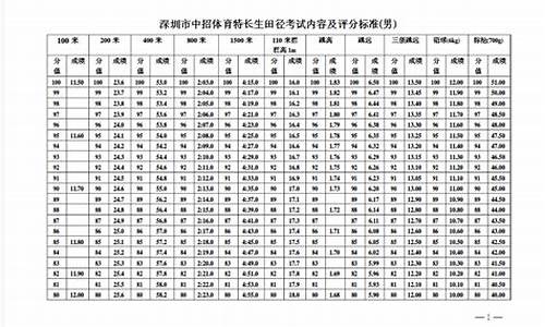 田径体育特长生评分标准表最新_田径体育特长生包括哪些项目