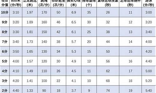 游泳体育中考多少米最好_2021体育中考游泳多少米