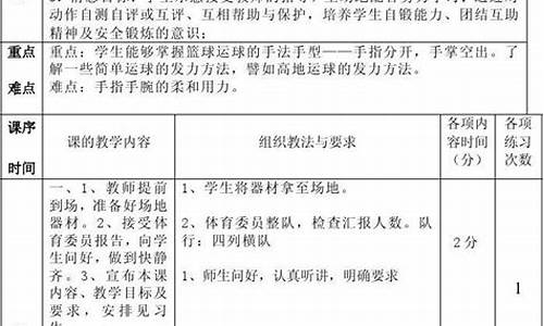 篮球体育教案100篇_篮球体育教案模板范文简单