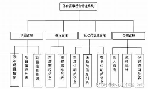 体育赛事管理的过程包括什么环节_体育赛事管理的主要过程包括哪些内容