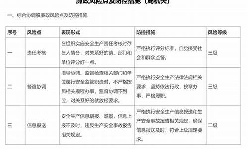 体育赛事安全风险防控方案_体育赛事廉政风险点及防控措施