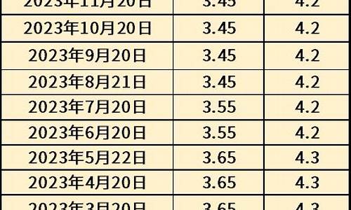 二0二一年cba排名_2023至2024年cBA排行榜