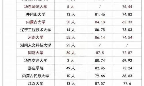 足球体育单招2022最新消息_2020年体育单招足球学校汇总