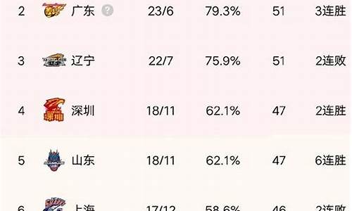 cba排名最新状况_cba排名榜最新名次表最新