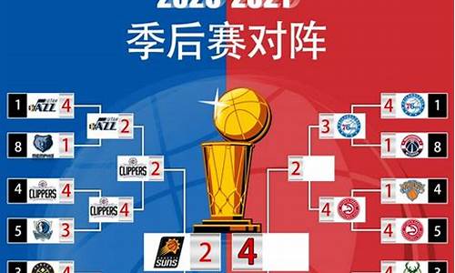 2020赛季nba战绩_nba2020赛季战况