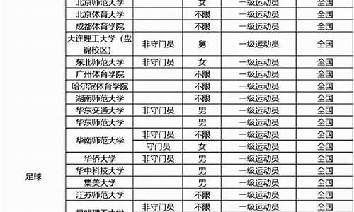 2020年足球体育单招考试时间_2022年足球体育单招