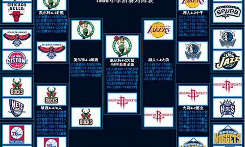 nba季后赛总得分_nba季后赛总得分排名