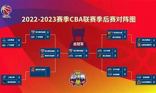 cba总决赛对阵表图_cba总决赛对阵表图2024