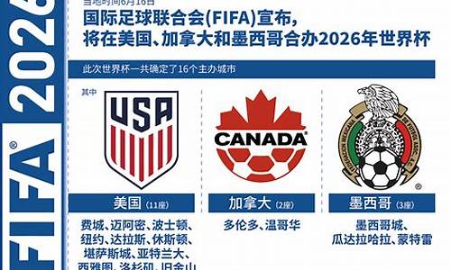 2026世界杯_2026世界杯亚洲区预选赛